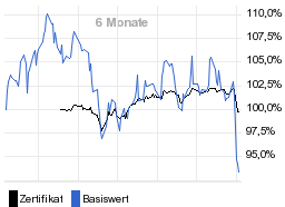 chart fonds