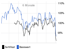 chart fonds