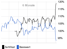 chart fonds