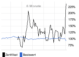 chart fonds