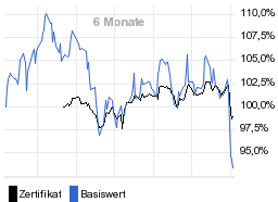 chart fonds