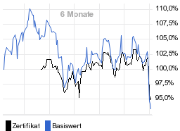 chart fonds