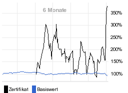 chart fonds