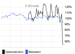 chart fonds