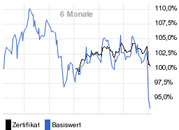 chart fonds