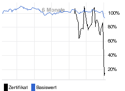 chart fonds