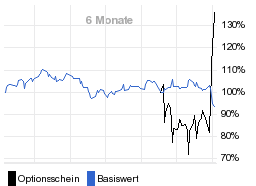 chart fonds