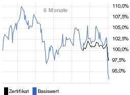 chart fonds