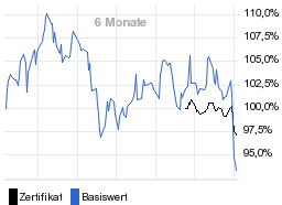 chart fonds