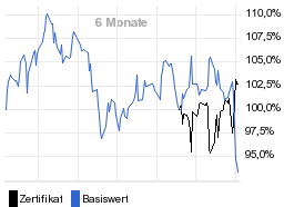 chart fonds