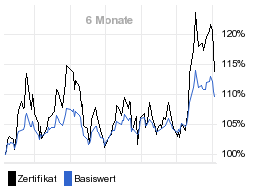 chart fonds