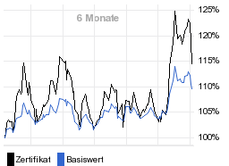 chart fonds