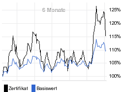 chart fonds