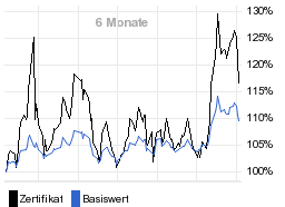 chart fonds