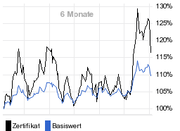 chart fonds