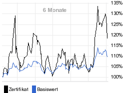 chart fonds