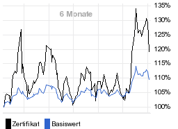 chart fonds