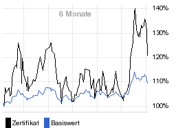 chart fonds