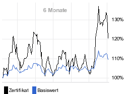 chart fonds