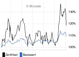 chart fonds