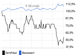 chart fonds