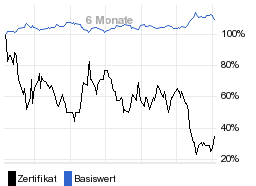 chart fonds