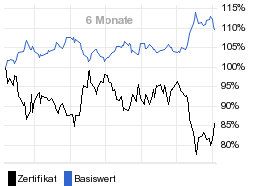 chart fonds