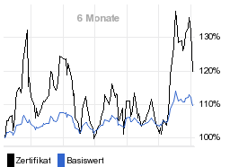 chart fonds