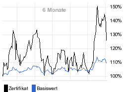 chart fonds