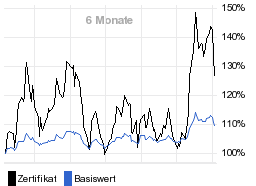 chart fonds