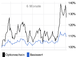 chart fonds