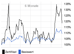 chart fonds