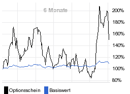 chart fonds