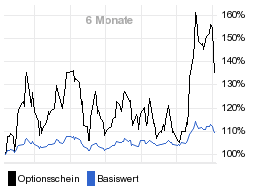 chart fonds