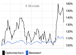 chart fonds