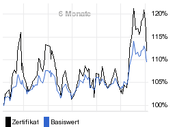 chart fonds