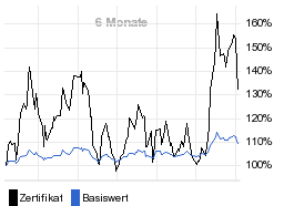 chart fonds