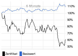 chart fonds