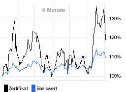 chart fonds