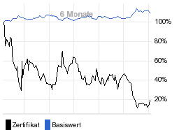 chart fonds