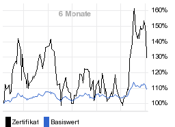 chart fonds