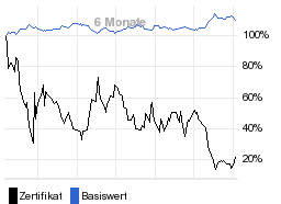 chart fonds