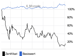 chart fonds