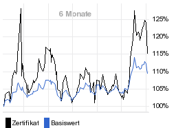 chart fonds