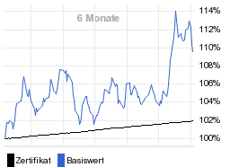 chart fonds