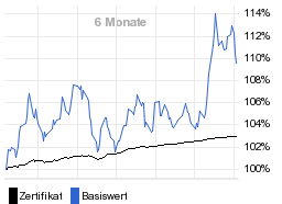 chart fonds