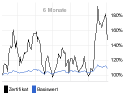 chart fonds