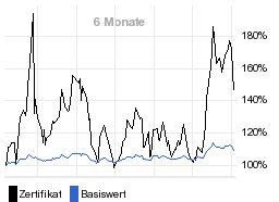 chart fonds