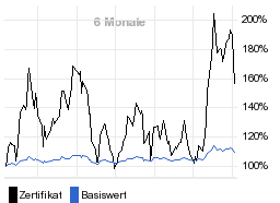 chart fonds