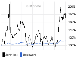 chart fonds